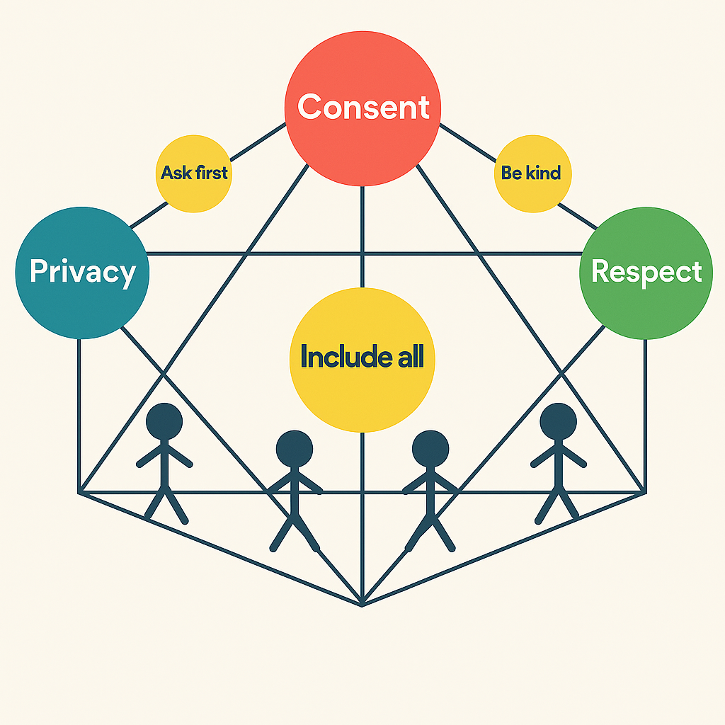 Take the three stick figures and place each one near the bottom three corners of the image: one on the left bottom corner, one on the right, and one in the middle (where lines intersect without a bubble). Extend the line from "Constent" to "Include all" so it reaches the bottom intersection.