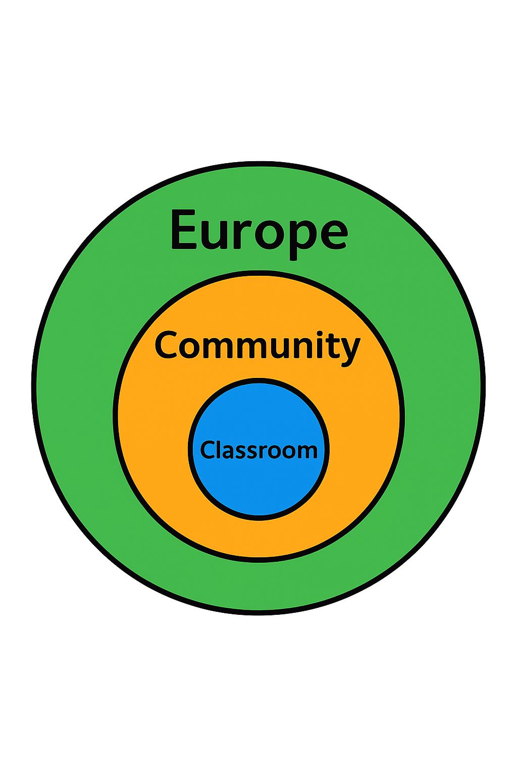 Remove the three symbols (european flag, books, community) from the image entirely. Leave everything else as is.