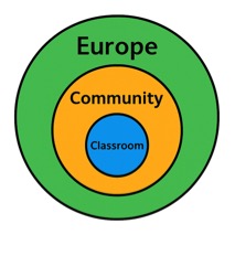 Remove the three symbols (european flag, books, community) from the image entirely. Leave everything else as is.